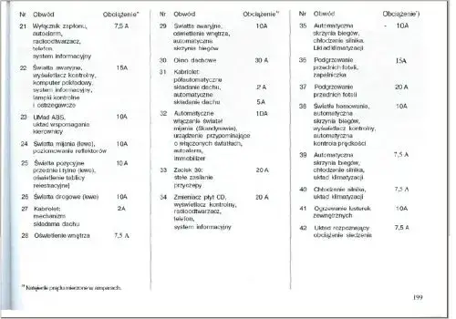 Astra H gdzie są bezpieczniki – znajdź je szybko i łatwo