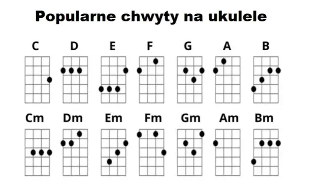 Jak zagrać e mol na ukulele? Poznaj ten ważny akord krok po kroku