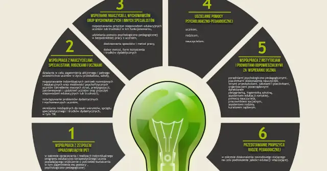 Ile wynosi etat pedagoga szkolnego i jak wpływa na jego obowiązki?