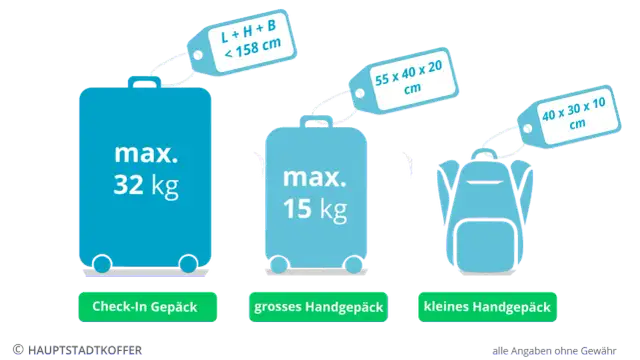 Condor Economy Gepäck: So packen Sie richtig & sparen Geld
