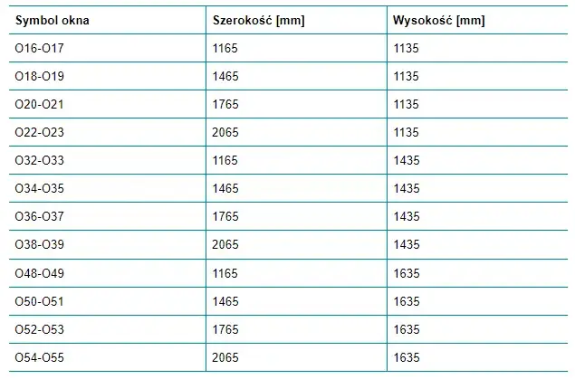 Wymiary okien typowe - Standardowe rozmiary okien na rynku