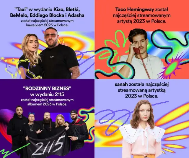 Jak sprawdzić statystyki na Spotify i odkryć swoje muzyczne pasje