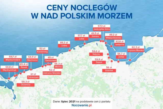 Ile kosztuje nocleg w Polsce? Sprawdź ceny i oszczędź na wakacjach