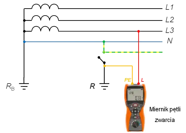 Jaka powinna być rezystancja uziemienia, aby zapewnić bezpieczeństwo?