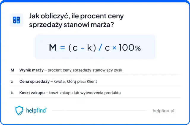 Wzór na obliczenie marży brutto: M = (c - k) / c × 100%. Wyjaśnienie symboli: M - wynik marży, c - cena sprzedaży, k - koszt zakupu.