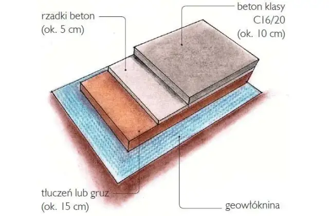 Jak zrobić podjazd samochodowy - uniknij kosztownych błędów w budowie