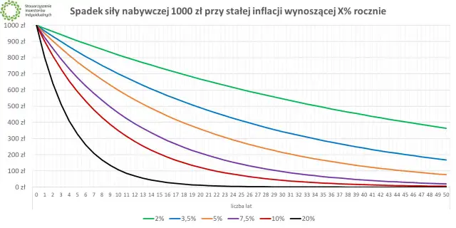 Giełda to inwestycja, nie hazard! Jak bezpiecznie pomnażać kapitał?