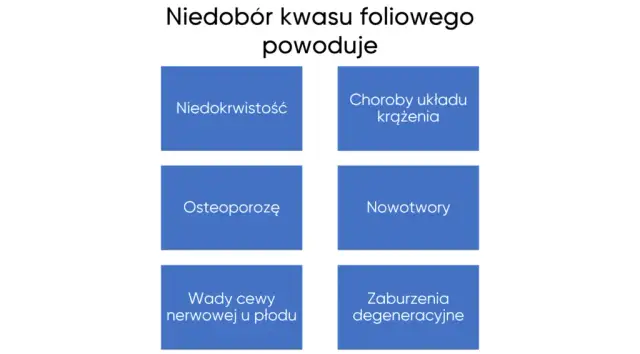 Objawy niedoboru kwasu foliowego: Sprawdź, co mówi Twój organizm