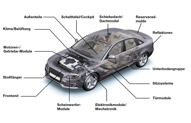 Der Aufbau der Auto-Karosserie: Funktionen und Materialien erklärt