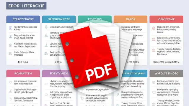 Kolejność epok literackich w Polsce - Kluczowe cechy i autorzy