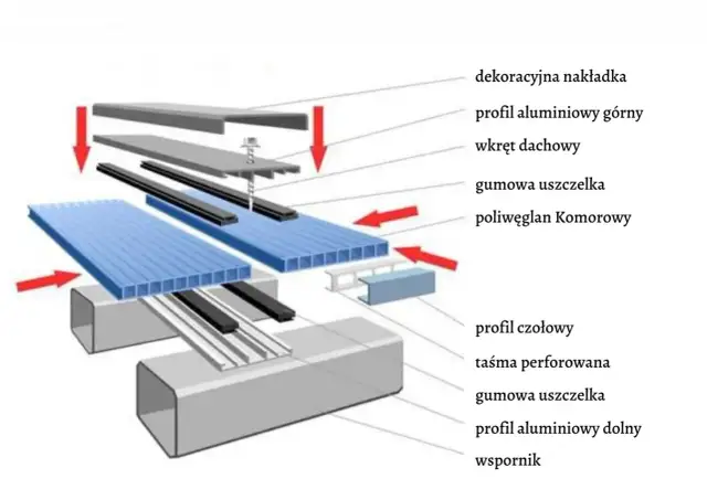 Jak przykręcić poliwęglan - uniknij najczęstszych błędów montażu