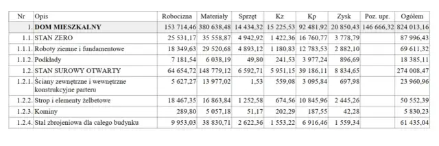 Ile kosztuje budowa obory? Kosztorys, dotacje, jak zaoszczędzić
