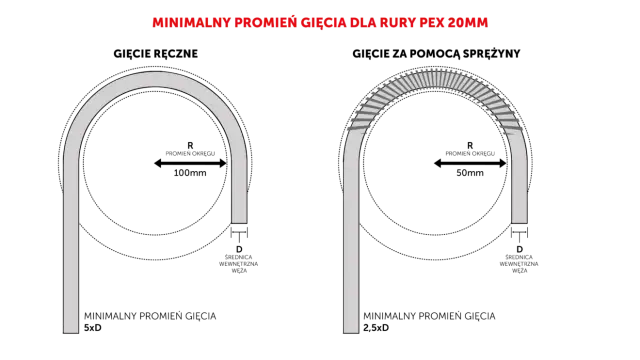 Jak wygiąć rurę PEX bez sprężyny i uniknąć uszkodzeń materiału