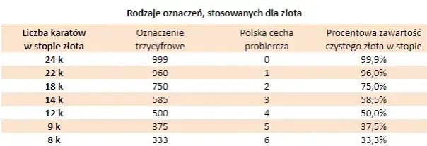 Próba 750 ile karatów – odkryj prawdę o złocie 18-karatowym