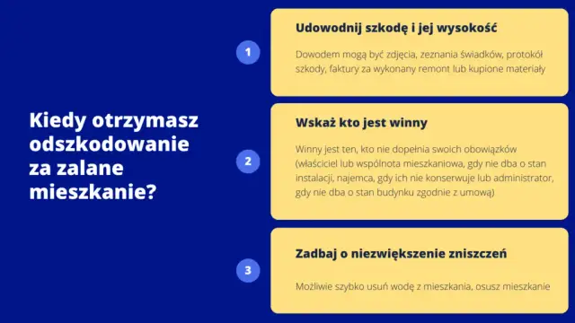 Kto odpowiada za zalanie mieszkania: najemca czy właściciel? Sprawdź!