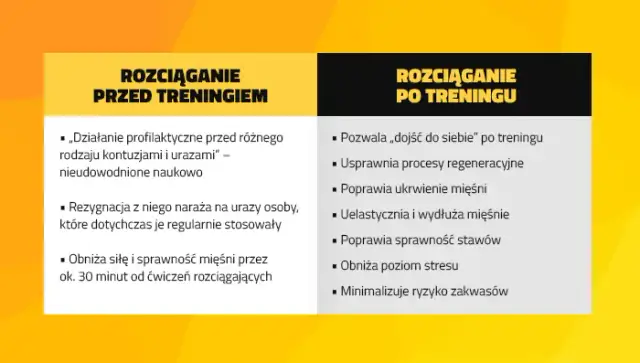 Rozciąganie przed czy po treningu? Poznaj kluczowe zasady!