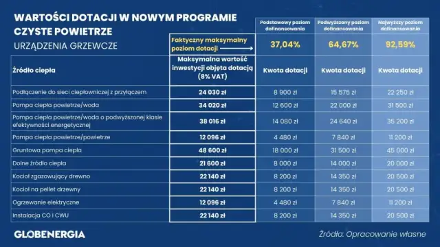 Czyste powietrze a VAT: Jak uniknąć ukrytych kosztów dotacji?