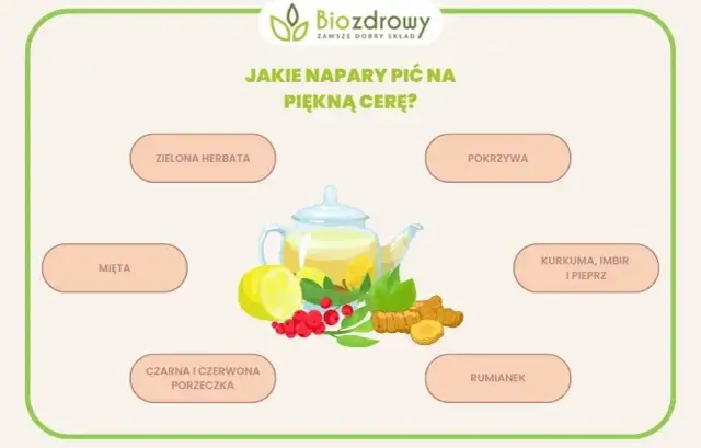 Co pić na ładną cerę? Sekrety promiennej skóry od środka.