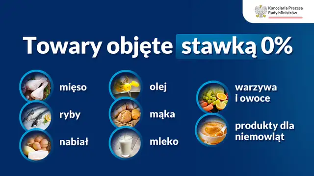 Nawozy: Od kiedy zerowy VAT? Poznaj aktualną stawkę i skutki