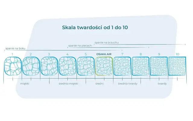 Twardość materaca a waga: Wybierz idealny i śpij bez bólu!