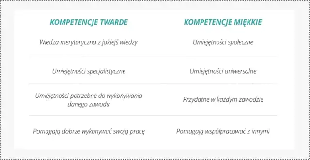 Umiejętności w CV: Co wpisać, by zachwycić rekrutera?