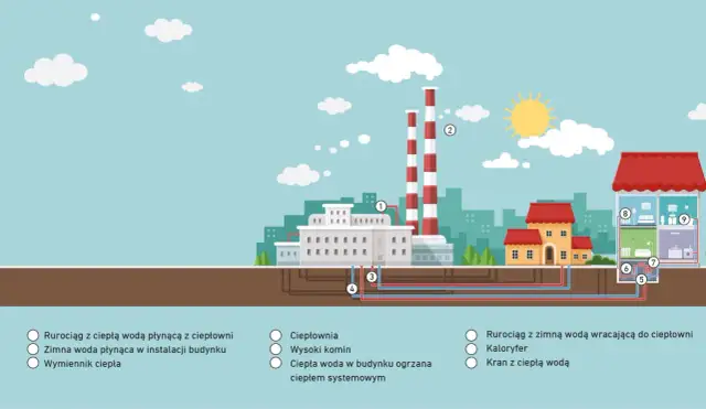 Skąd ciepła woda w bloku? Systemy, koszty, problemy i przyszłość