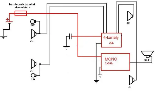 Bezpiecznik do wzmacniacza: Dobierz go do kabla, nie do mocy!