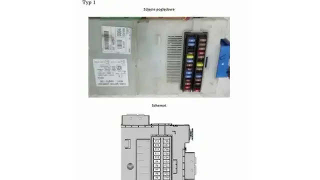 Gdzie są bezpieczniki w Ford S-Max? Odkryj ich lokalizację i funkcje