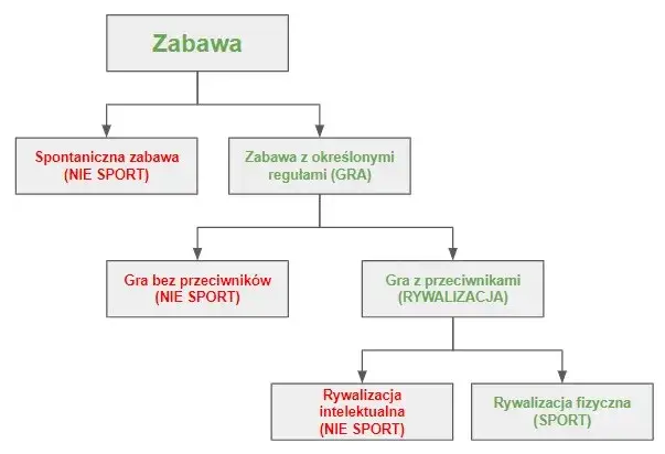 Dlaczego szachy to sport? Odkryj niezwykłe argumenty i fakty