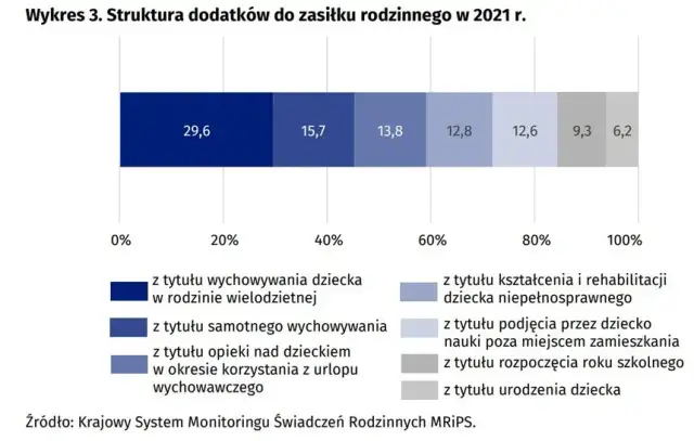 Ile jest samotnych matek w Polsce? Zaskakujące statystyki i wyzwania