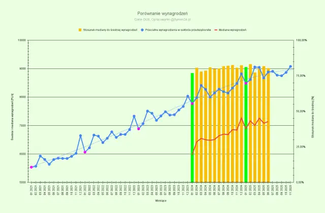 Rynek nieruchomości 2026: Czy to dobry czas na zakup lub kredyt?