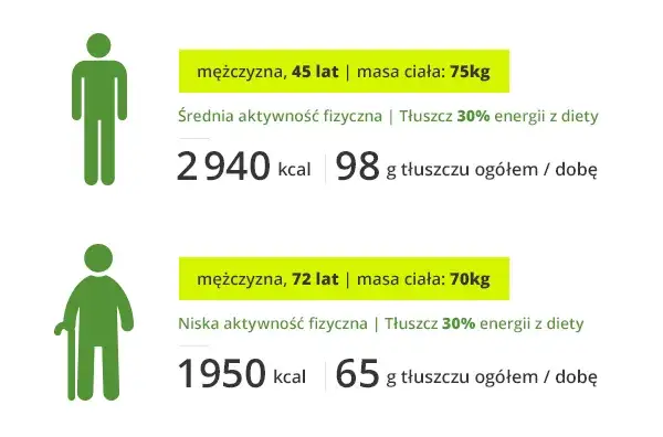 Ile gram tłuszczu na redukcji? Odkryj idealne wartości dla Ciebie