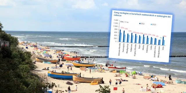 Ile za nocleg nad morzem? Ceny, porady i najlepsze oferty w Polsce