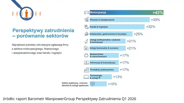 Kariera po ekonomii: perspektywy, zarobki i praca przyszłości w Polsce