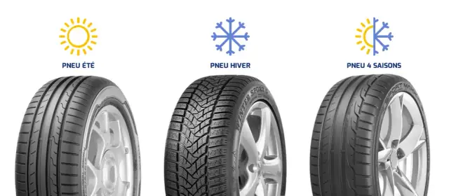 Pneus Hiver vs 4 Saisons : Lequel choisir pour votre sécurité ?