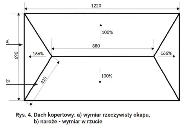 Bezbłędne obliczanie ilości dachówki na dach: metoda krok po kroku
