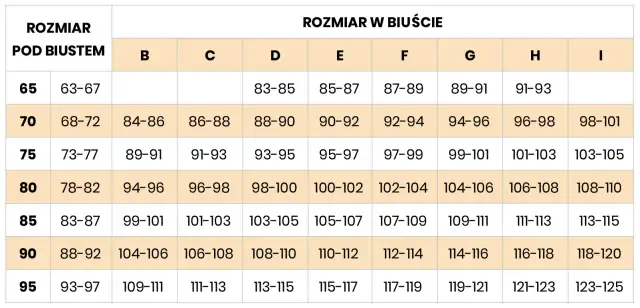 Jaki rozmiar biustonosza do karmienia? Sprawdź wymiary i wybierz