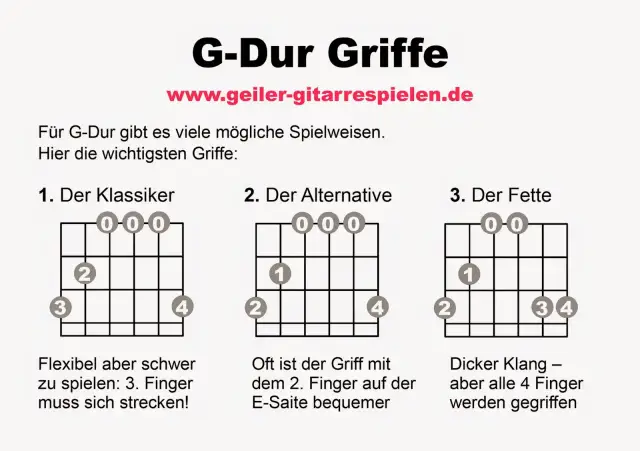 Gitarrengriff-Diagramme für G-Dur: "Der Klassiker", "Der Alternative", "Der Fette".