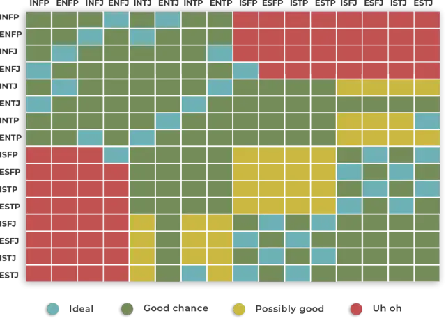 Najrzadszy typ osobowości – cechy INFJ i jego wyjątkowość w MBTI