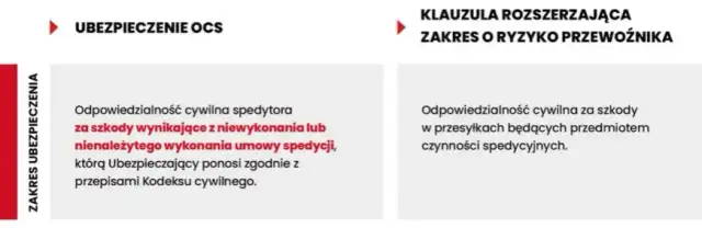 OC spedytora: Ile realnie zapłacisz? Koszty i optymalizacja.