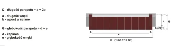 Jakie wymiary powinny mieć parapety zewnętrzne, aby uniknąć problemów?