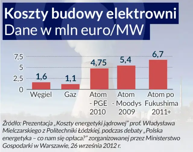 Czeski atom: Filar bezpieczeństwa i wzór dla Polski?