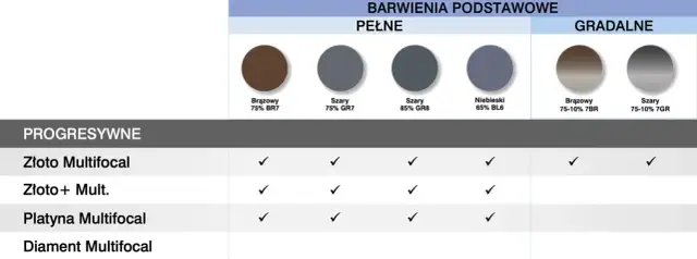 Okulary progresywne Vision Express: Ile kosztują? Sprawdź ceny i promocje