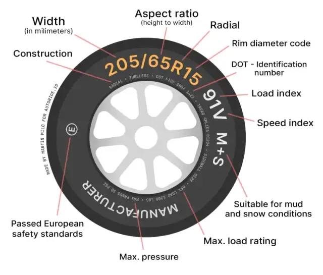 Opona XL co to znaczy? Odkryj, jak wpływa na bezpieczeństwo i wydajność