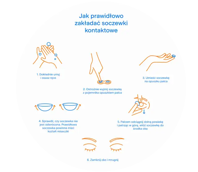 Jak założyć soczewki krok po kroku? Bezbolesny poradnik
