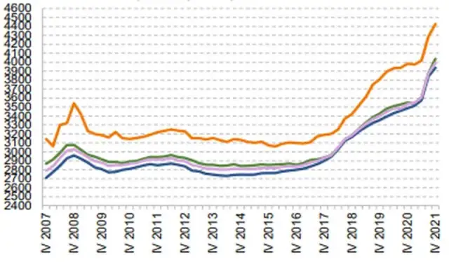 Ile zarabia deweloper? Pensje pracowników i zyski firm