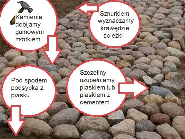 Jak zbudować podjazd z kamienia - uniknij najczęstszych błędów