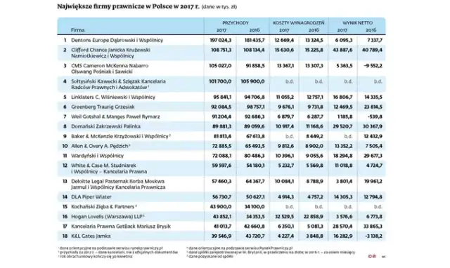 Prawnik w Polsce: Gdzie pracuje? Od kancelarii po biznes i NGO