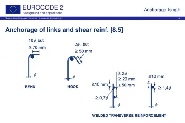 Schematyczne rysunki przedstawiające łączenie zbrojenia na zakład: zagięcie (BEND), hak (HOOK) oraz zgrzewane zbrojenie poprzeczne.