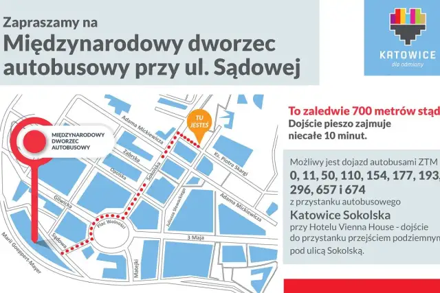 Mapa Katowic: jak dojść z dworca PKP na dworzec PKS przy ul. Sądowej. Trasa piesza 700m, 10 min. Autobusy ZTM.